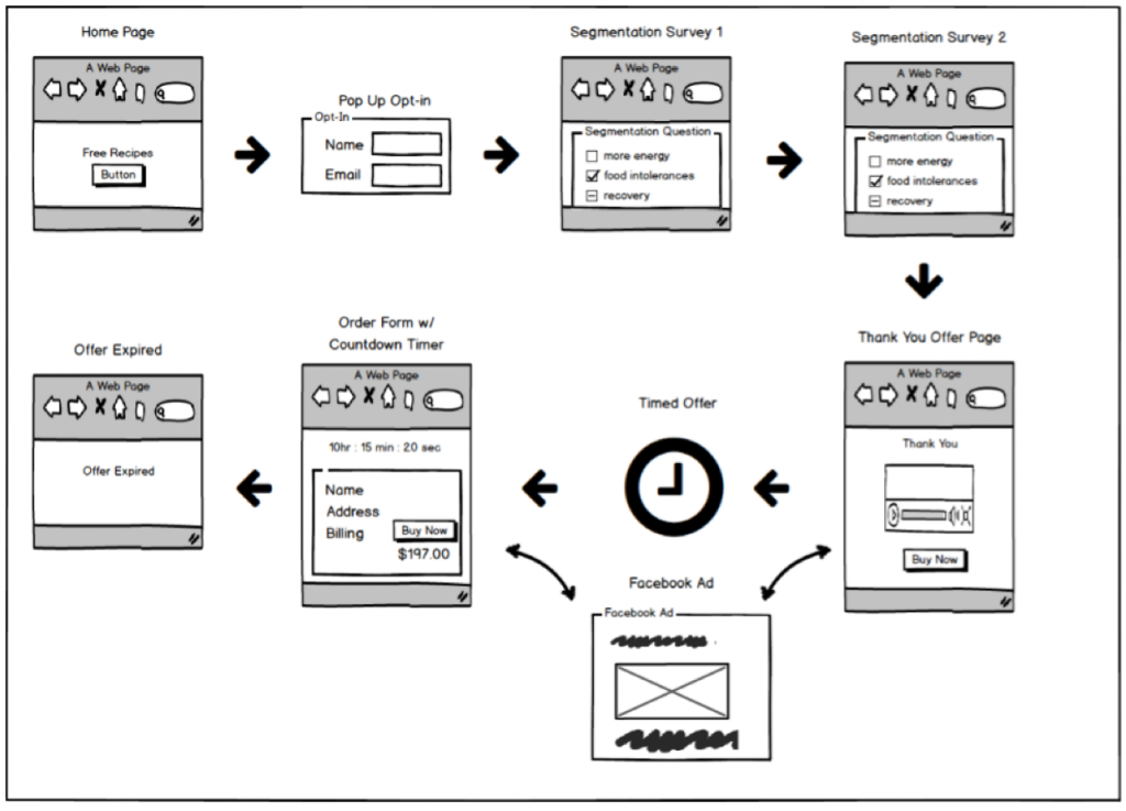 campaignflow